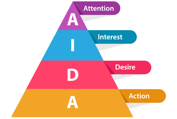 Sales Funnel